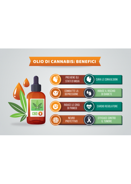 Olio CBD 10% Broad Spectrum in Olio MCTC - Sublinguale in gocce - 10ml - La Via Bio