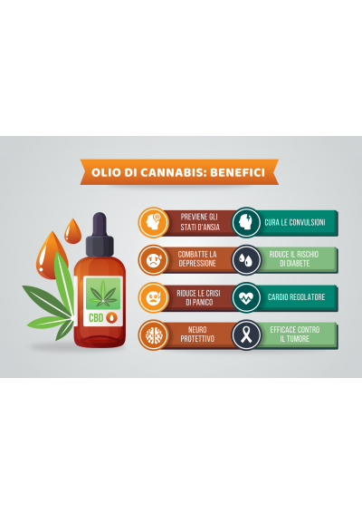 CBD oil HEMP 20% Full Spectrum - CBD Concentrato in gocce - 10ml